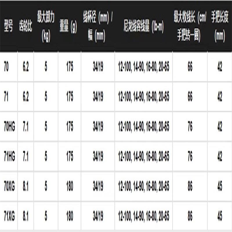 SHIMANO24款蒙塔尼DC水滴轮24 METANIUM DC高强度渔轮-图1