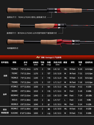 lureleader领峰V8路亚竿超快调枪柄直柄远投独节竿鲈鱼翘嘴鳜鱼竿 - 图1