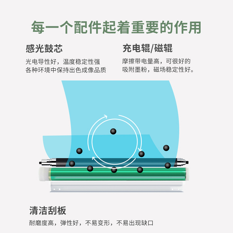 适用惠普M329DW硒鼓 HP329DW M429DW CF277A M305D M405DW硒鼓 - 图2