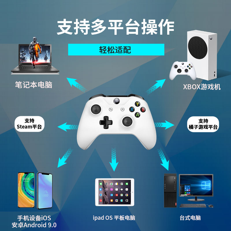 适用微软xbox手柄无线蓝牙震动steam地平线PC电脑one s游戏手柄新 - 图0