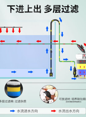 森森缸外过滤器 鱼缸水族箱低水位外置过滤桶 净水过滤桶HW-5系列