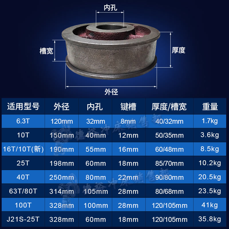 底价秒批6.3吨10吨16吨25吨35吨40吨63T冲床制动轮刹车轮偏心轮 - 图2