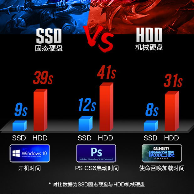 台式电脑笔记本固态硬盘 SATA 480G 240G 120G S300 金泰克 tigo 台式电脑笔记本固态硬盘 SATA 480G 240G 120G S300 金泰克 tigo