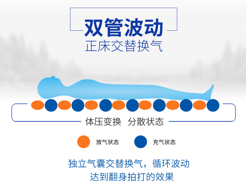 宜澜气垫床双人加大加厚加宽护理充气床垫单人充气垫防褥疮1.5