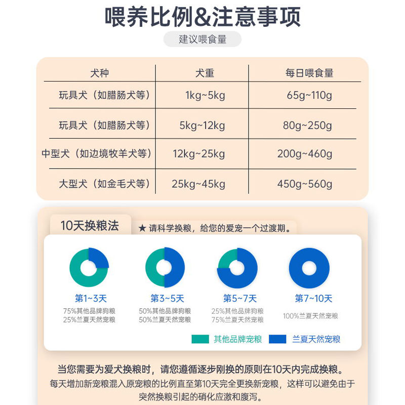 Lanshier兰夏鱼肉马铃薯1.8kg 天然美毛成犬粮 金毛泰迪贵宾狗粮 - 图2