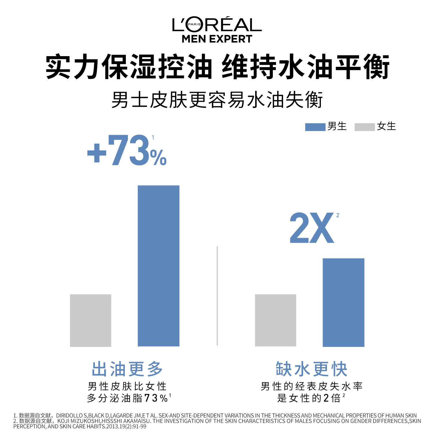 【618立即购买】欧莱雅男士控油哑光霜护肤品套装保湿补水