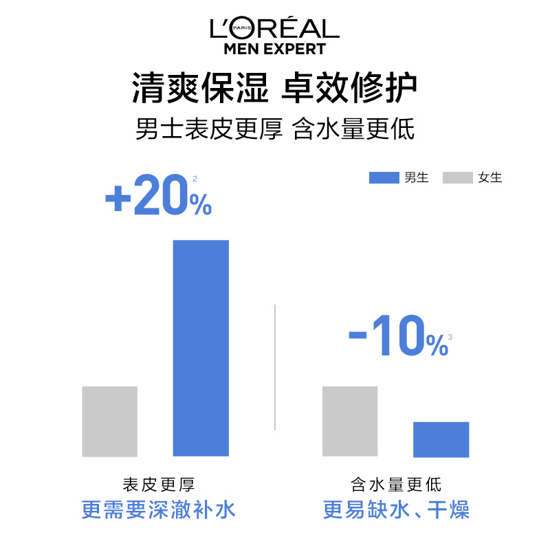 欧莱雅旗舰店强润保湿霜持久补水修护滋润乳液护肤品面霜