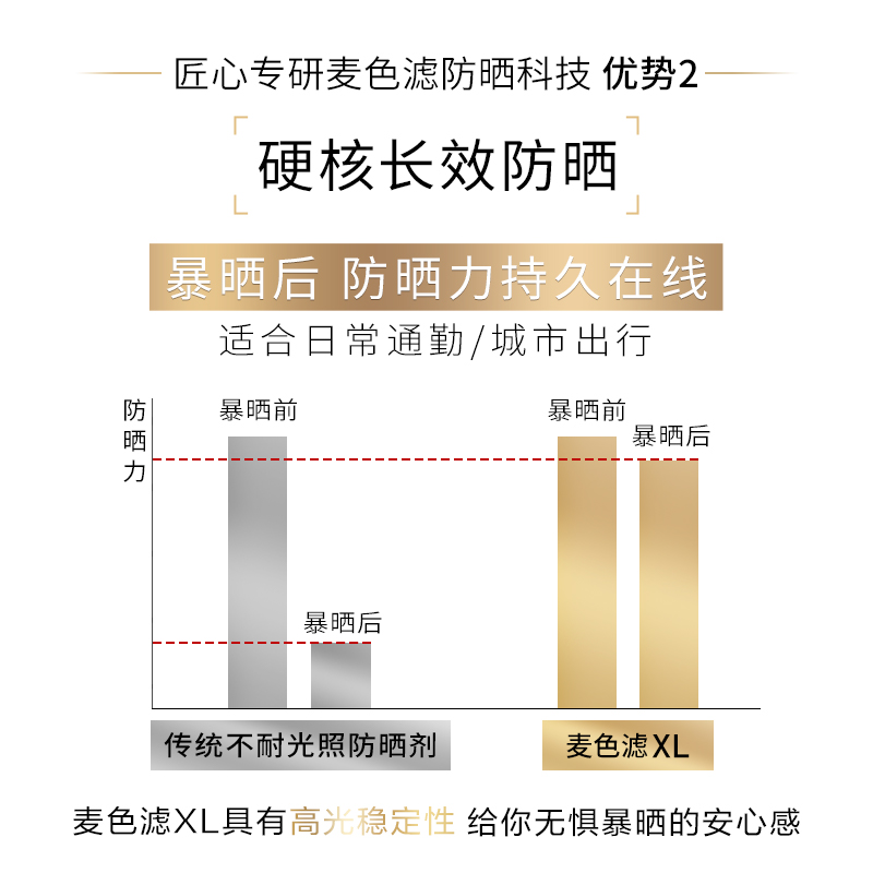 【618立即购买】欧莱雅小金管面部防晒霜隔离霜防晒乳户外正品