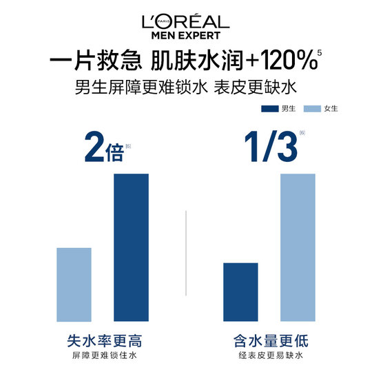L'Oreal Men Hyaluronic Acid Mask Moisturizing and Hydrating