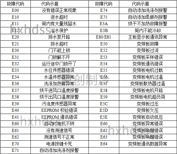 全新美的小天鹅洗衣机 TG100V23WDY/4553DY 电机 ZXGN-420-8-170L - 图3