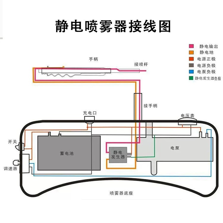 直流静电发生器喷涂吸附农药静电喷雾器配件手持喷雾器-图1