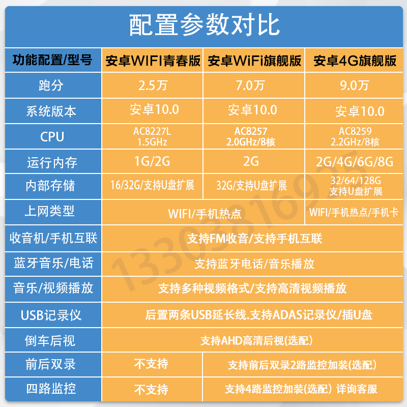 适用于东风天龙天锦旗舰多利卡安卓导航大屏记录仪倒车四路监控 - 图3