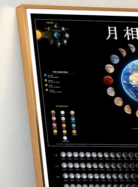 2026月相日历装饰画现代艺术知识挂图书房东方美学装饰品礼品悬挂