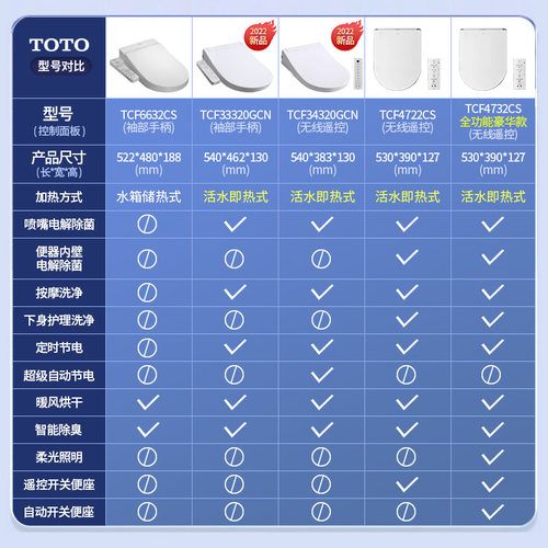 TOTO隐蔽水箱壁挂坐便器智洁陶瓷CW162B挂墙暗装马桶(04-C+02) - 图2