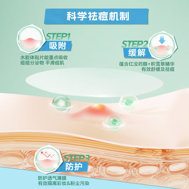 曼秀雷敦痘痘贴隐形祛痘贴女男遮瑕痘印多种功效选择严选,淘宝优惠券,粉丝福利购,淘宝优惠卷