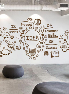 公司办公室创意idea灯泡英文墙贴