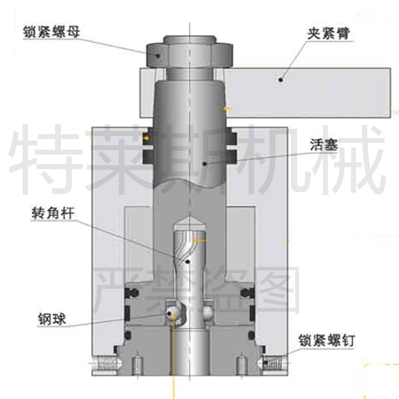油压转角缸 块状油缸 转角缸油路板型 HSC-M CHS-M LHS-M,淘宝优惠券,粉丝福利购,淘宝优惠卷