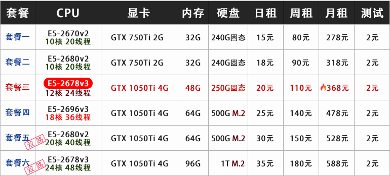 笔记本按月租赁：让科技更加随心所欲