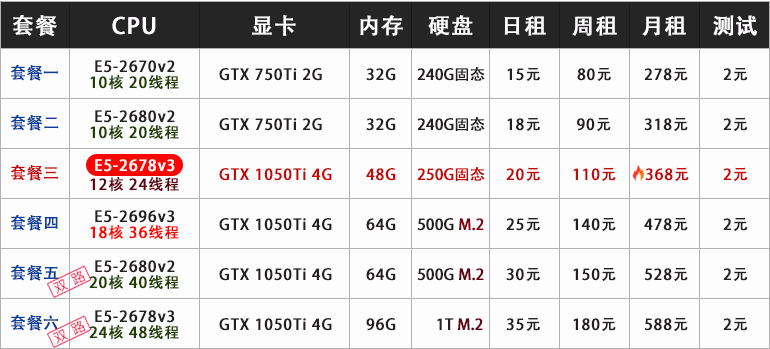 远程电脑出租用E5显卡云服务器物理机游戏模拟器多开工作室单窗口 - 图1