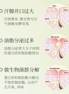 安美拉走珠止汗露净味持香