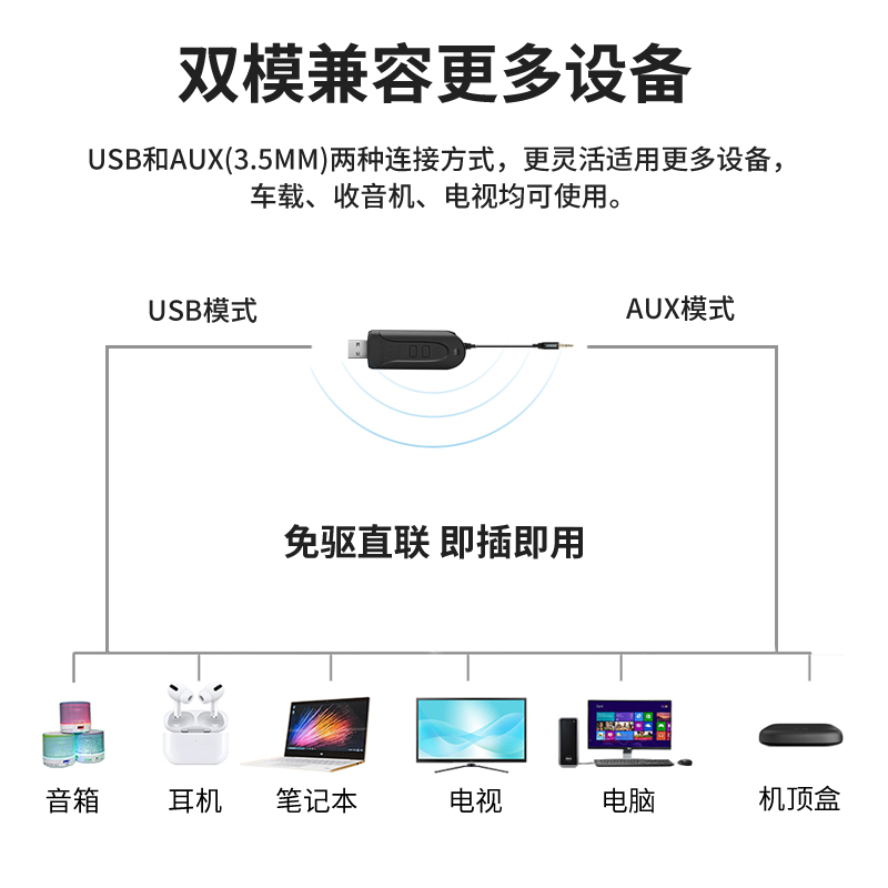 高清USB蓝牙音频发射器5.3语音aux无线适配aptX Adaptive免驱车载-图0