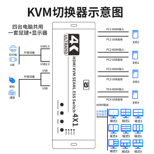 高清KVM切换器4进1出HDMI四口无缝切换画面共享分割器USB鼠标穿屏