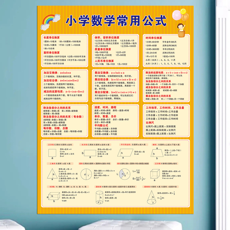 小学三四五六年级数学常用公式大全挂图应用题数量关系知识点墙贴 - 图2