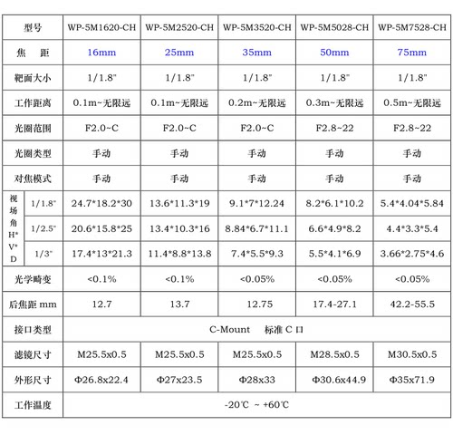 工业相机镜头 高清500万像素级1/1.8英寸C口FA定焦4-75mm焦距可选 - 图0