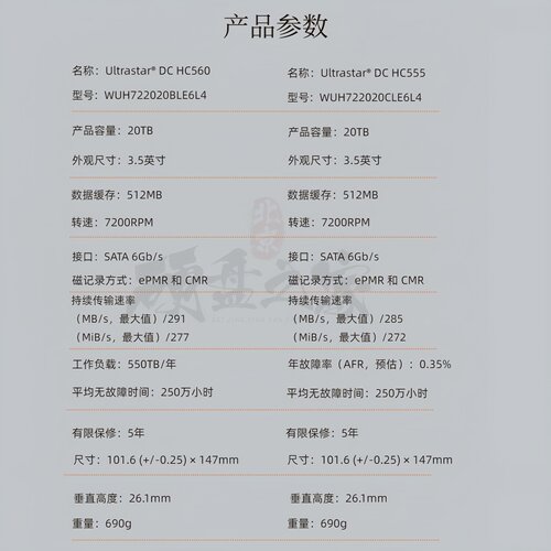 国行西数WD HC560 HC555 20TB SATA企业机械硬盘WUH722020CLE6L4 - 图3