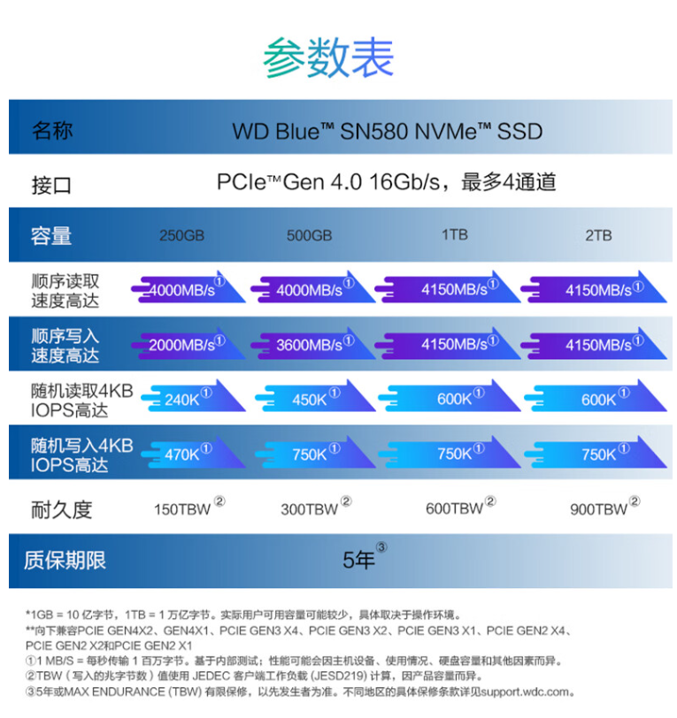 国行WD西数蓝盘SN570 SN580 500G 1T 2T TB M.2 NVMe PCIe固态SSD-图3