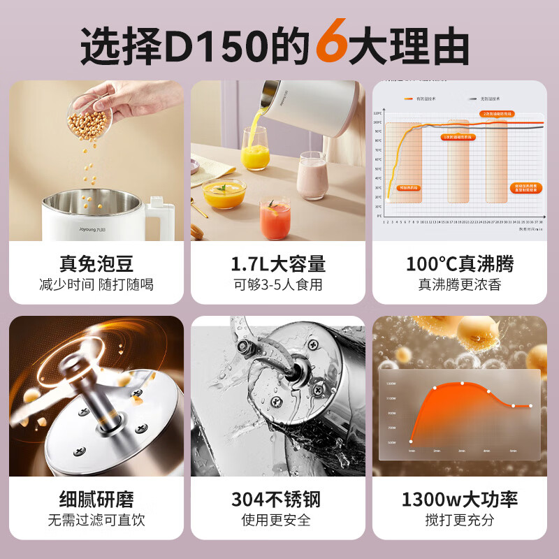 九阳家用豆浆机小型全自动多功能煮预约正品旗舰店官方破壁免过滤