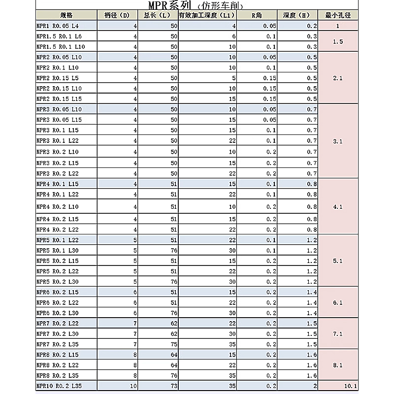 MPR钨钢镗刀数控微型车刀走心机镗孔刀小径镗刀内孔镗刀小孔镗刀 - 图2