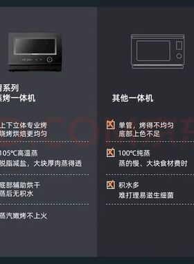 格兰仕微波炉变频D90Q20ESXLV-RT(W0)下拉门微蒸烤一体机烤箱智能