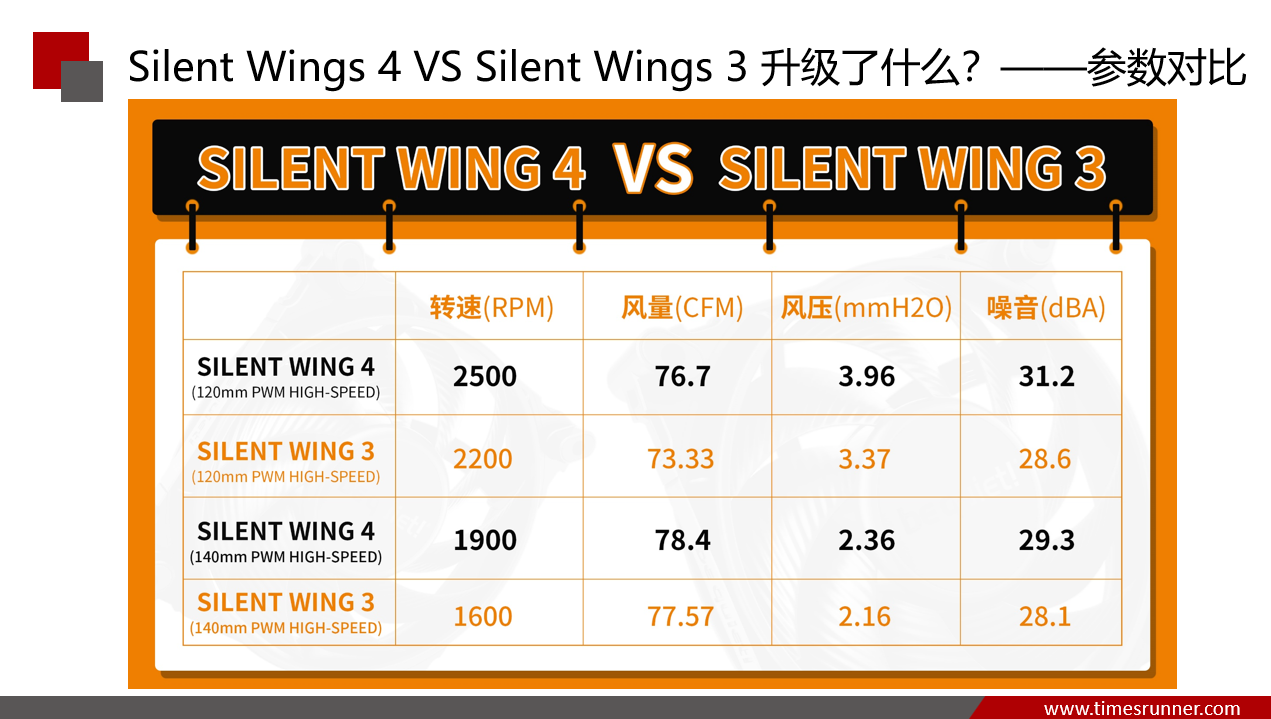 be quiet德商德静界德商必酷Silent Wings 4 12CM/14CM机箱风扇-图0