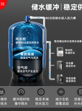 商用纯水机反渗透净水器RO1600G