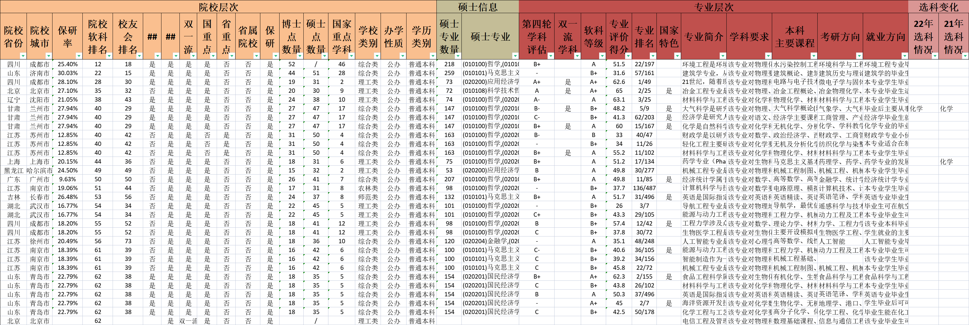 2024高考专家版志愿填报数据三年联表EXCEL表格规划师全国各省份-图1