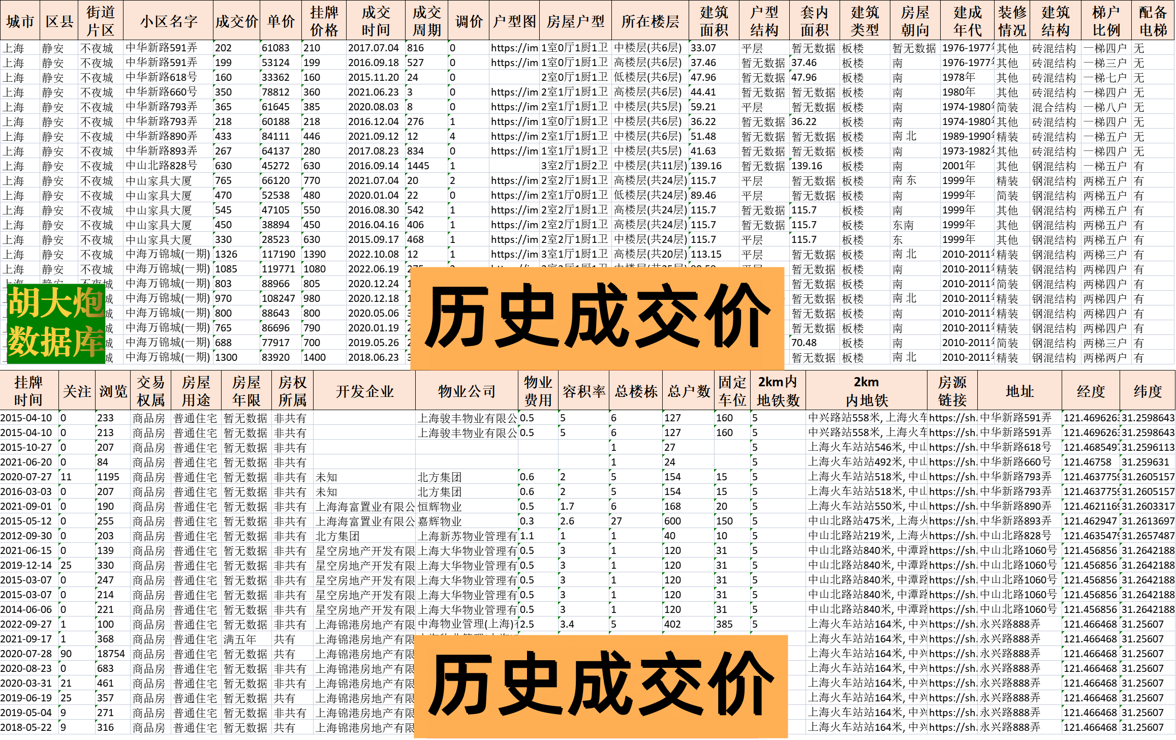 链家贝壳安居客数据房产交易二手房历史成交价格统计房源小区信息 - 图1