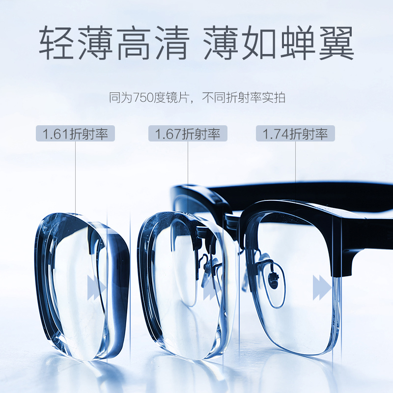 防蓝光变色非球面高度近视辐射 防雾眼镜片 1.67 镜片配近视超薄 1.74 防蓝光变色非球面高度近视辐射 防雾眼镜片 1.67 镜片配近视超薄 1.74