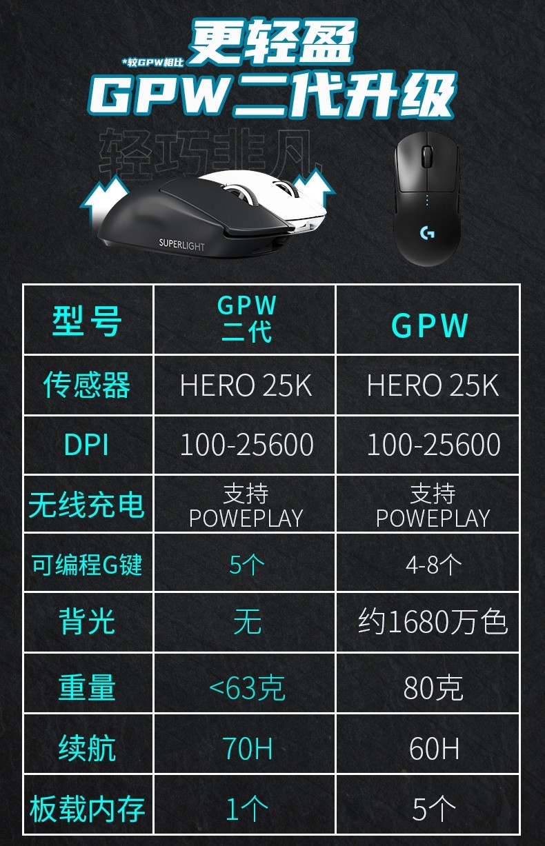 拆封可保罗技GPRO X SUPERLIGHT无线鼠标GPW狗屁王2二代电竞-图1