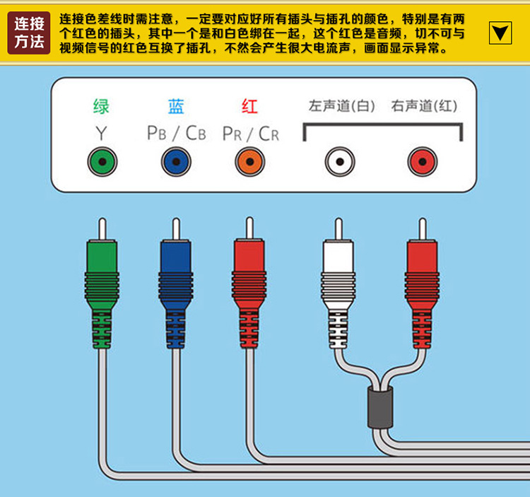 包邮 PS2色差分量线 PS2色差线 PS3分量线 PS3高清线 PS2视频线 - 图3