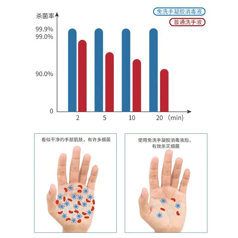 INTCO英科啫喱凝胶消毒液500ml柠檬清香型75%乙醇含量免洗手酒精 - 图2