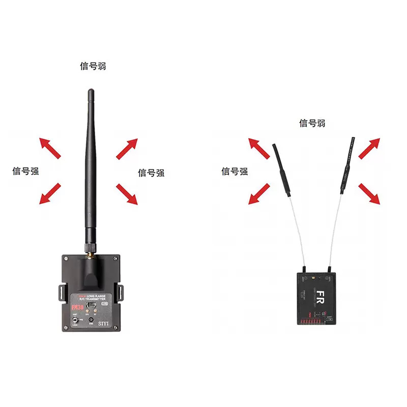 SIYI思翼FM30高频头数摇一体带蓝牙2.4g超远距离30km非433增程 - 图0