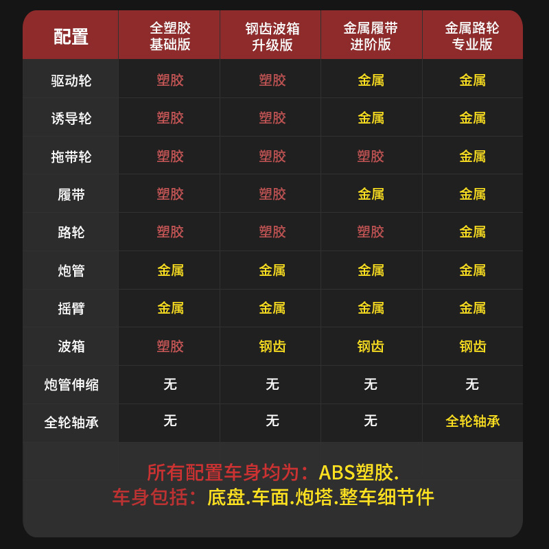 恒龙1/16四号F型中型坦克模型遥控车7.0系统金属轮履带可发射