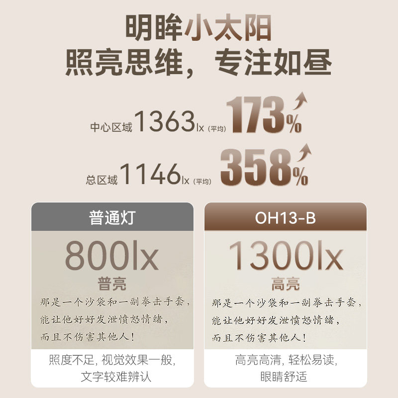 孩视宝国AA级儿童台灯学习专用小学生护眼灯书桌写字学习灯OH13-A