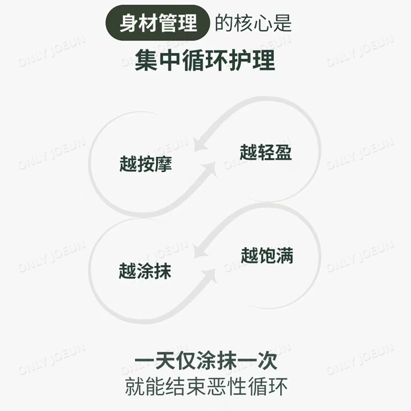 清潭洞院线 Suelo刮痧纤体美体霜身体按摩肖水舯去消溶旨肪团,淘宝优惠券,粉丝福利购,淘宝优惠卷