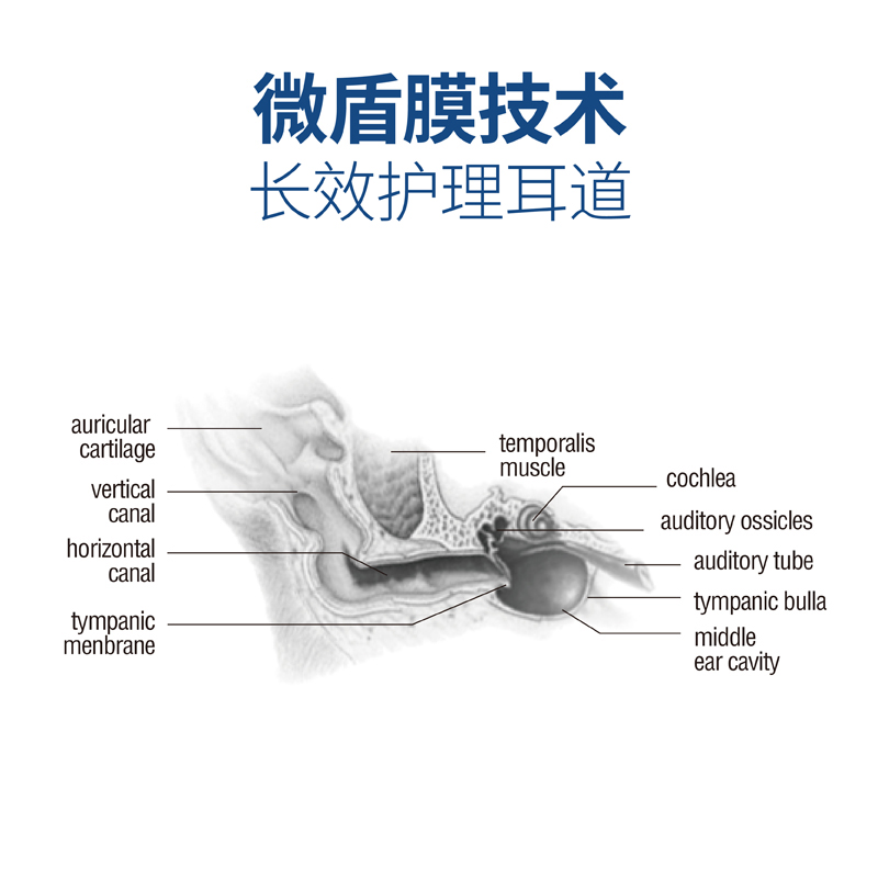 埃尔金耳特丽洗耳水狗狗滴耳液耳螨耳炎宠物内耳猫咪耳道清洗液 - 图1