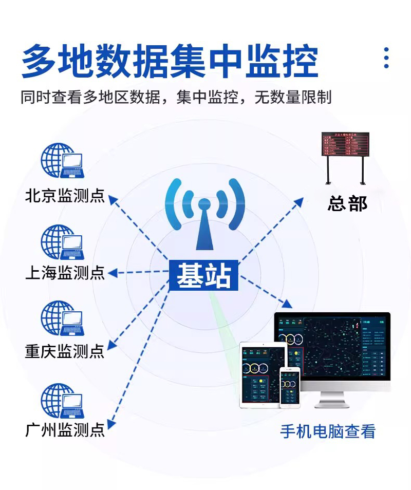 小型智慧农业气象监测站室内外科研温度湿度自动高标准农田雨量 - 图2