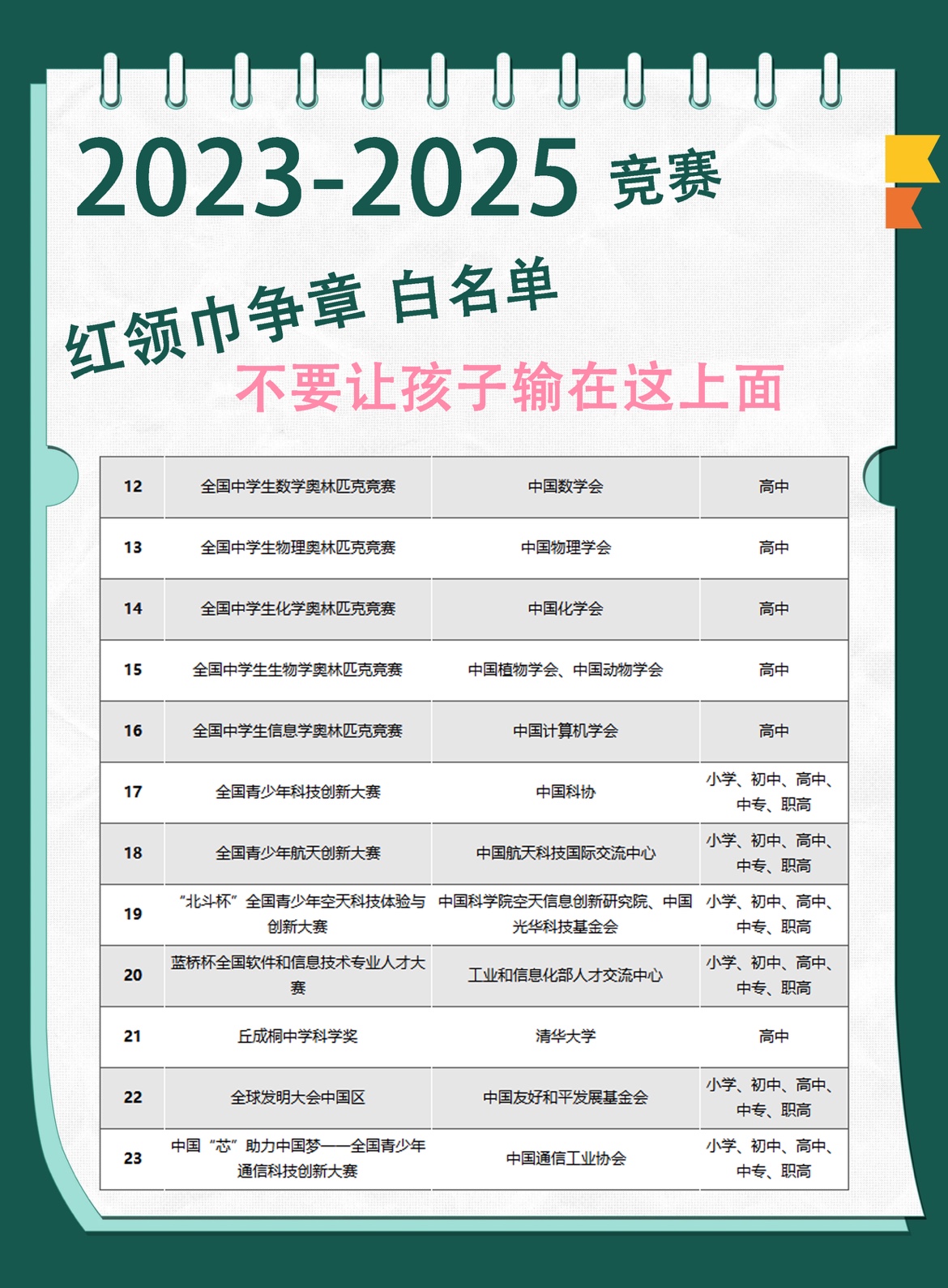 教育部白名单竞赛青少年活动赛事综合评价比赛获奖强基奖项指导 - 图1