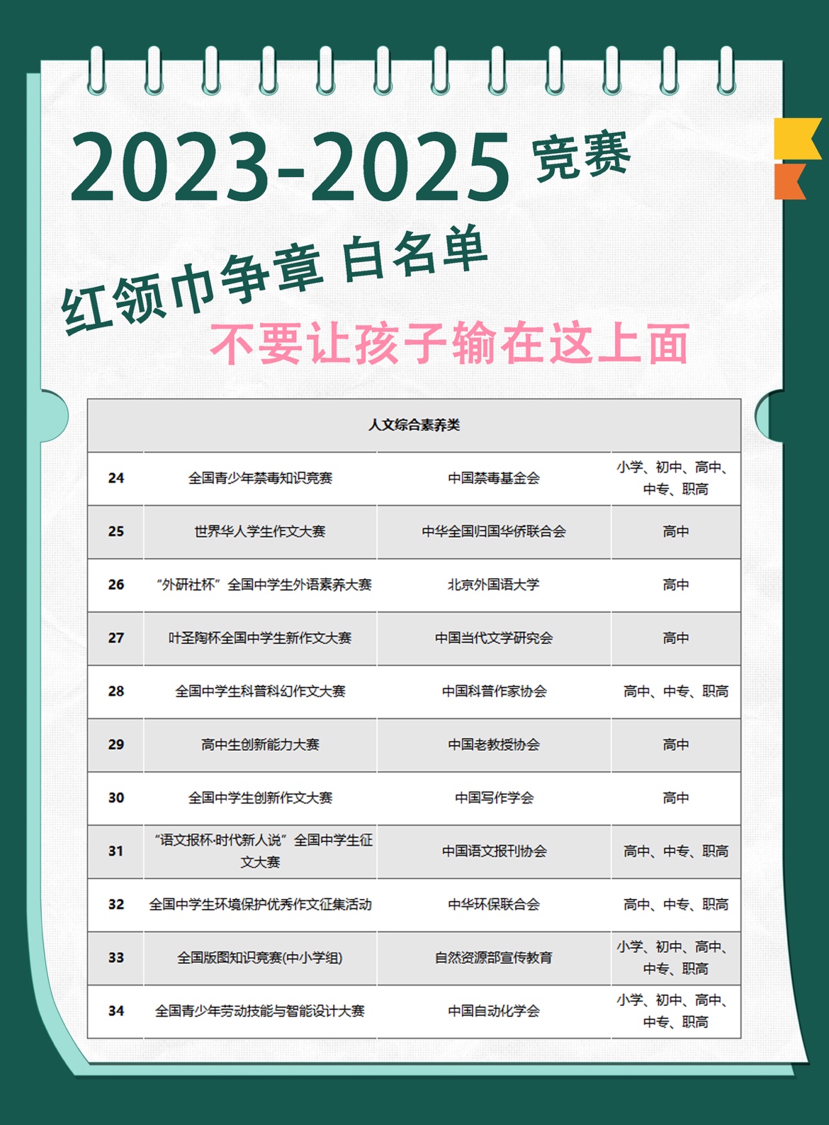 教育部白名单竞赛青少年活动赛事综合评价比赛获奖强基奖项指导 - 图2