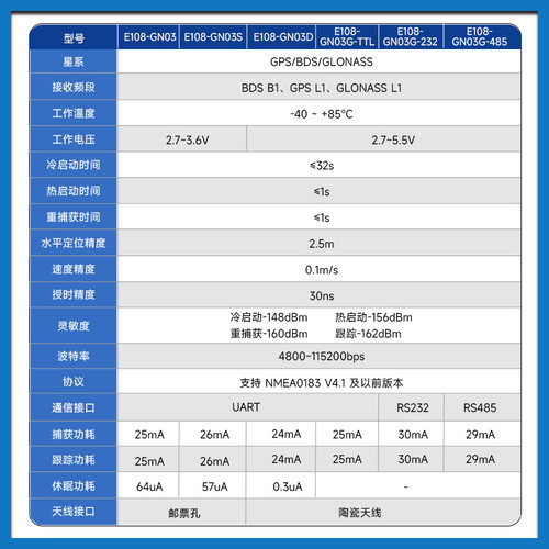 GPS/BDS/GLONASS多模卫星定位模块高精度北斗导航GNSS模组低功耗 - 图1